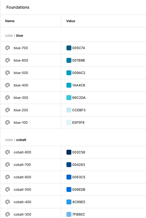 Tabla de fundamentos con las escalas de azul y cobalto y sus valores hexadecimales.